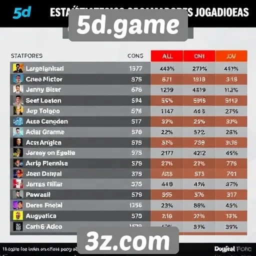 Estatísticas dos jogadores mais ativos em 5d.game